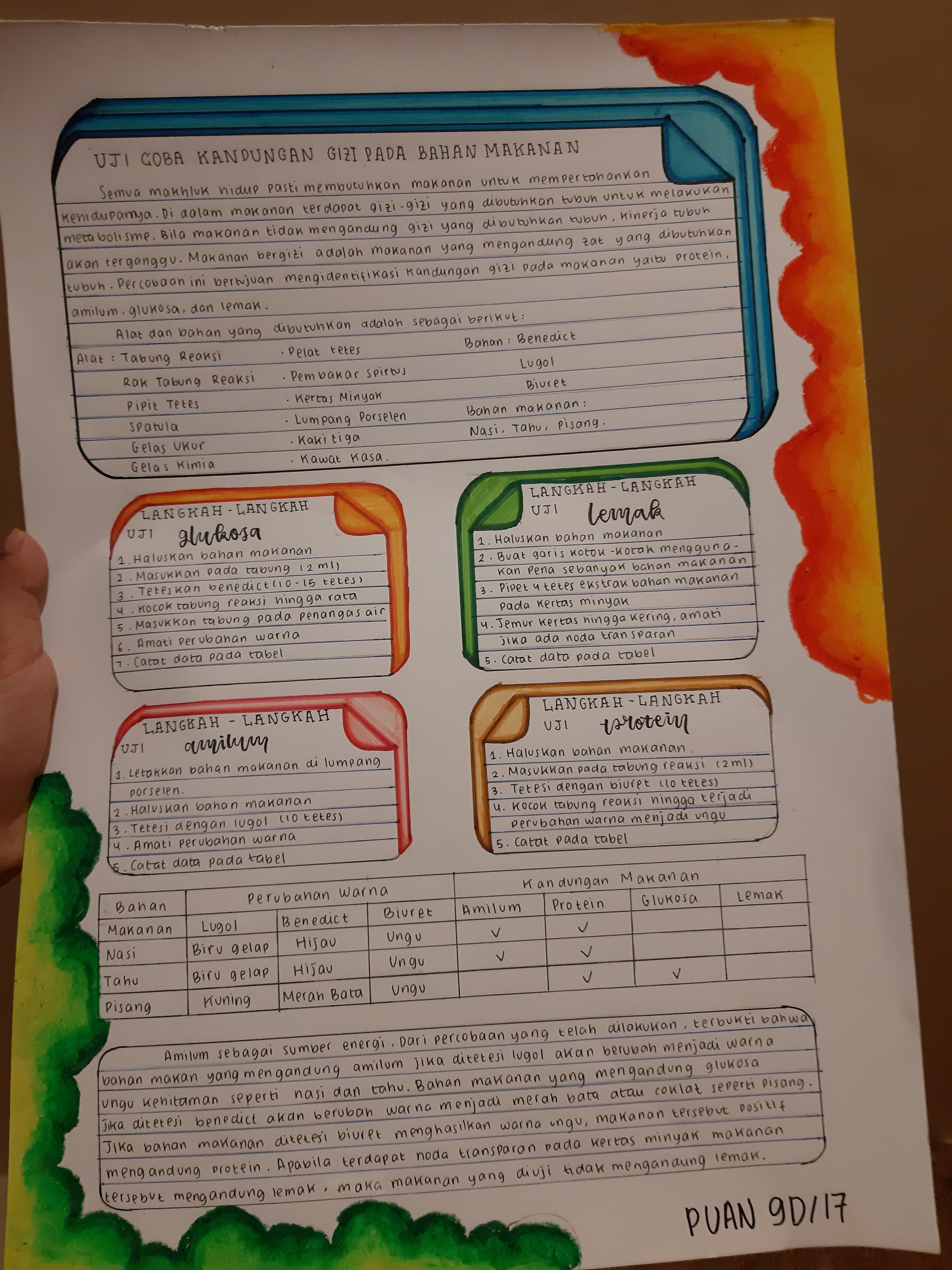 Sampul